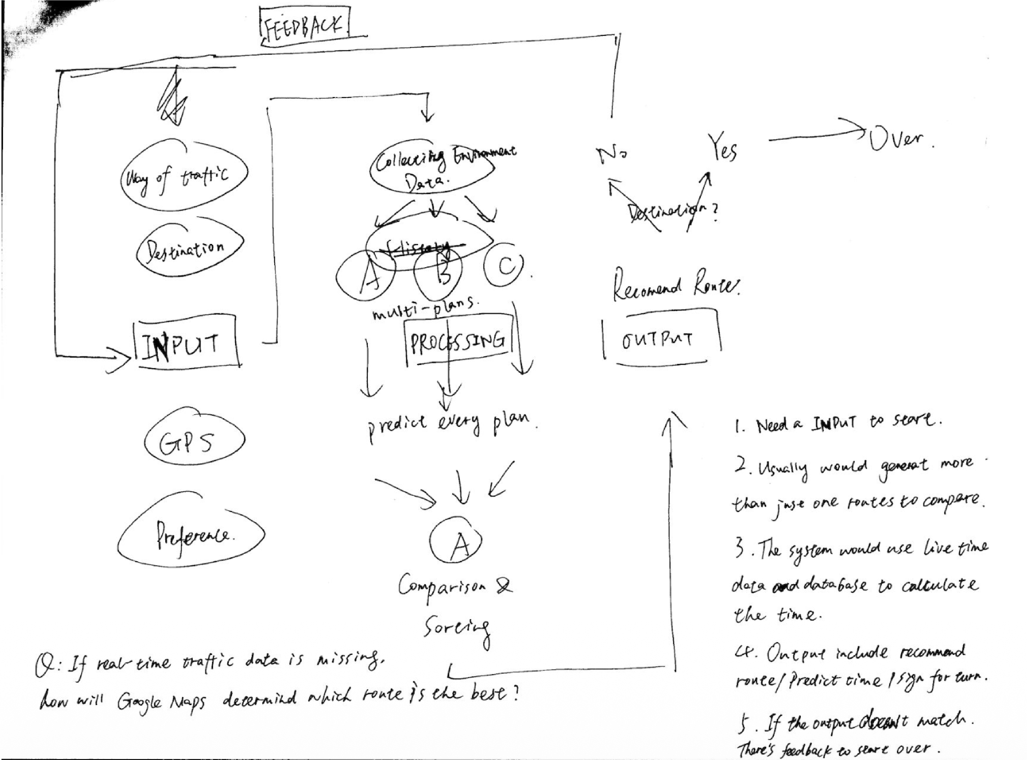 Early hand-drawn route planning and feedback sketch